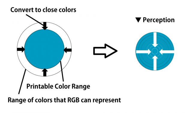 About Color Spaces In Photography Silkypix