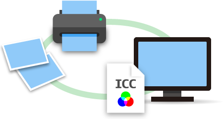 Color management and print simulation