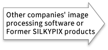 Other companies' image processing software
or Former SILKYPIX products