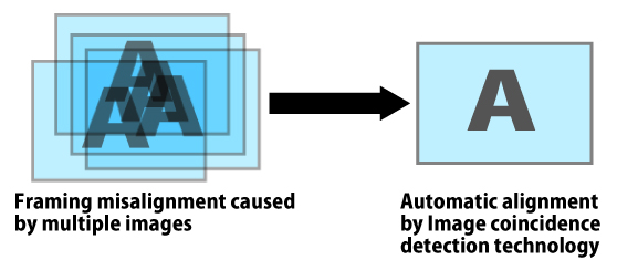 Image coincidence detection technology