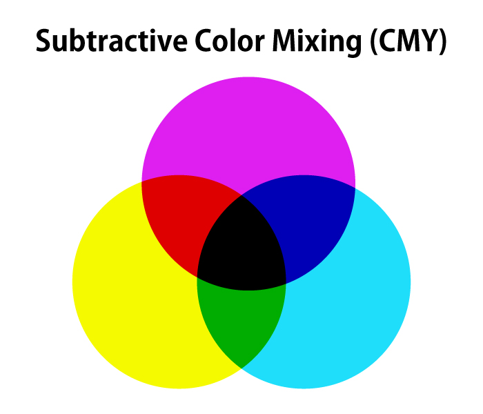 subtractive color mixing