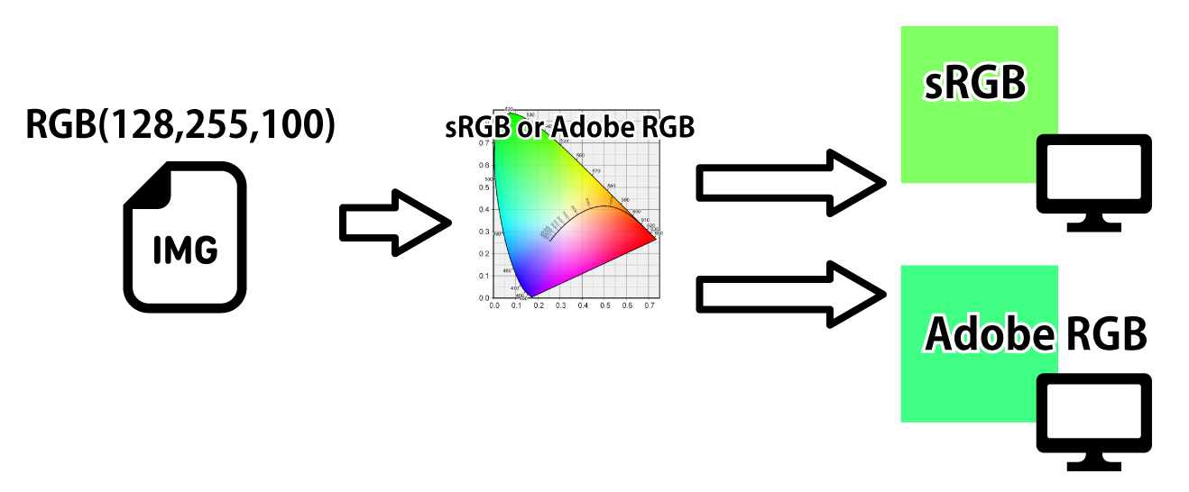 sRGB or Adobe RGB