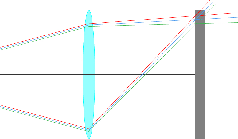 the result appears as an edge of the outline part.