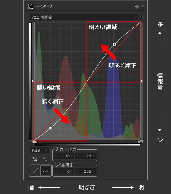 トーンカーブを使いこなす 完全マスター Silkypix Developer Studio Seバージョン