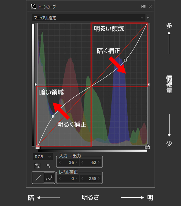 トーンカーブを使いこなす 完全マスター Silkypix Developer Studio Seバージョン