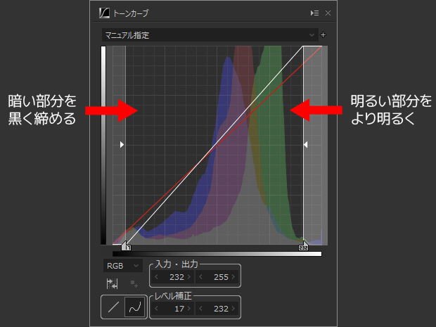 トーンカーブを使いこなす 完全マスター Silkypix Developer Studio Seバージョン