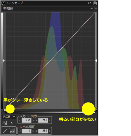 黒がグレー浮きしている 明るい部分が少ない