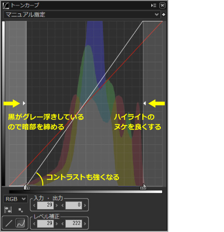 黒がグレー浮きしているので暗部を締める ハイライトのヌケを良くする コントラストも強くなる