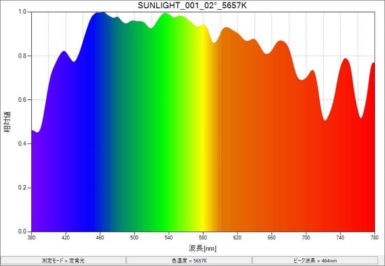 スペクトル分布図_太陽光